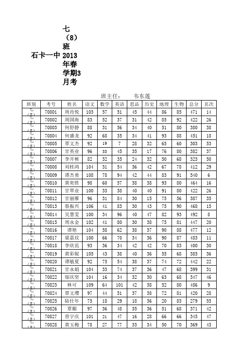 2013年春学期3月份月考七年级成绩统计表
