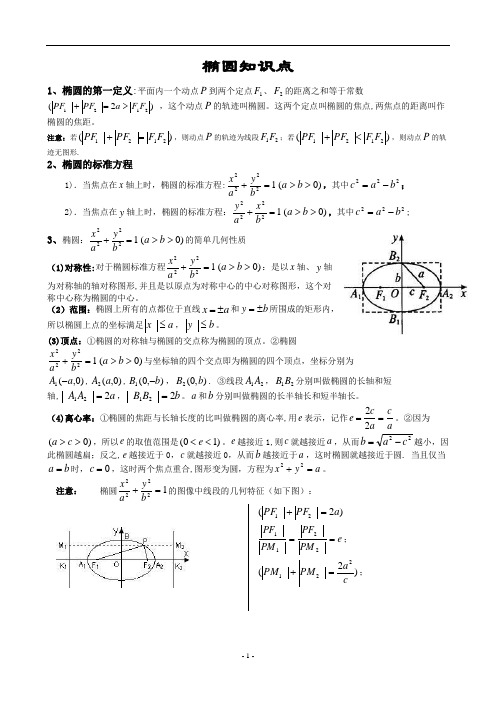 高中数学---椭圆知识点小结