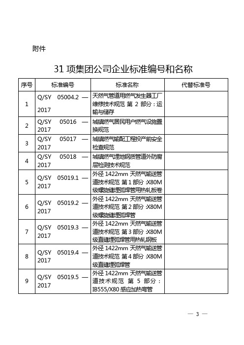 31项集团公司企业标准编号和名称