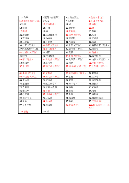 药园植物表