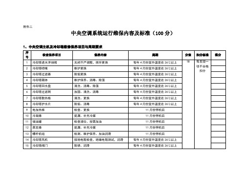 空调维护评分标准