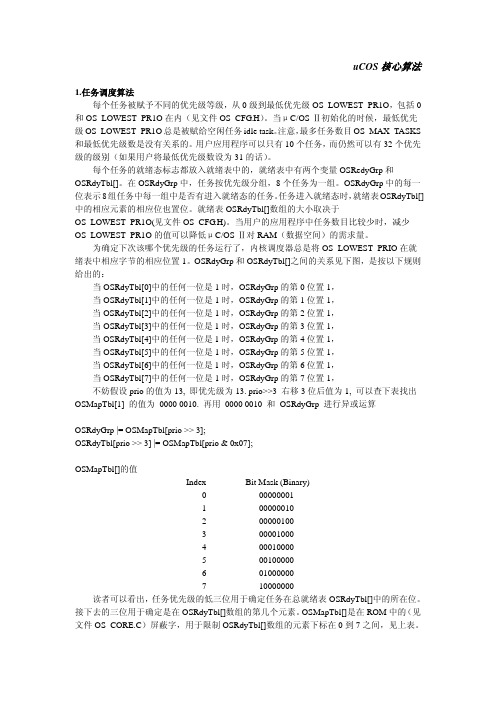 uCOS-II的核心算法