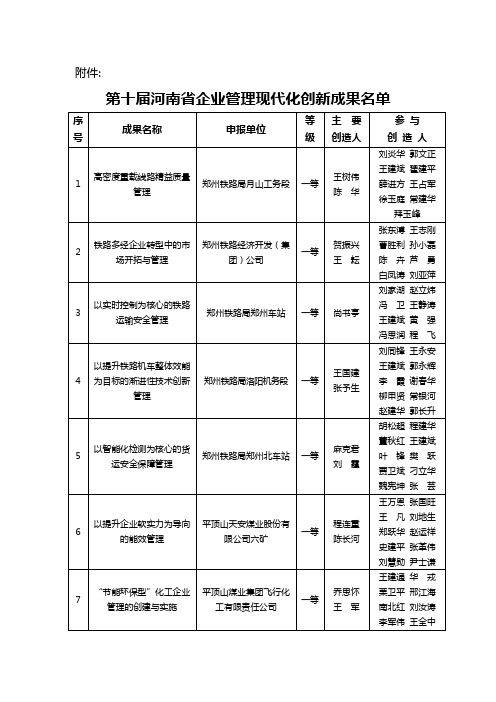 河南企业管理现代化创新成果获奖项目-河南企业联合会
