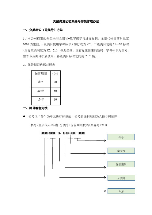 档号编制排架方法