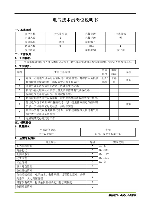 电气技术员岗位说明书