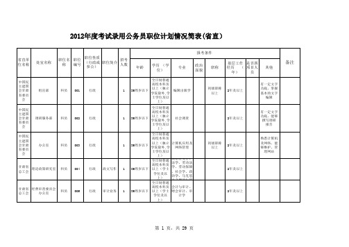 甘肃省2012年度考试录用公务员职位计划情况简表(省直)