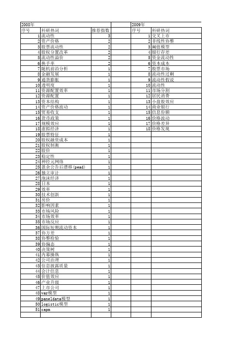 【国家社会科学基金】_股票流动性_基金支持热词逐年推荐_【万方软件创新助手】_20140806