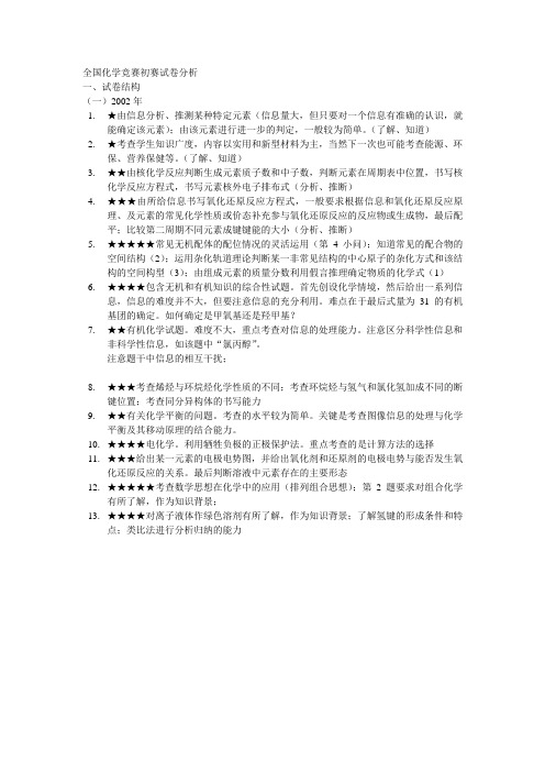 全国化学竞赛初赛试卷分析