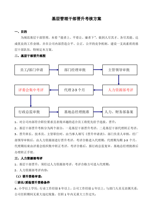 基层管理干部晋升流程
