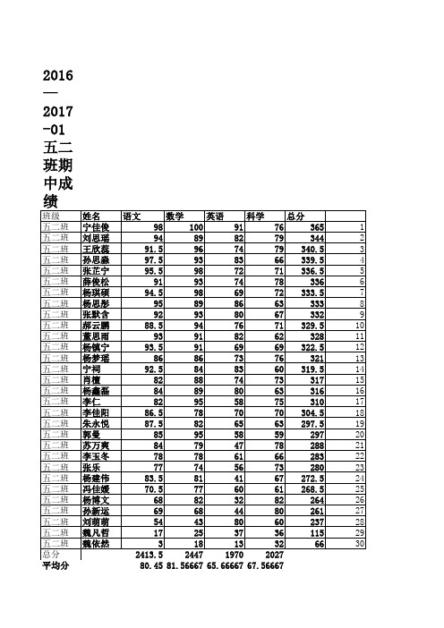五年级期中考试成绩