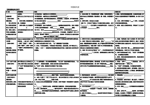 中国现代史