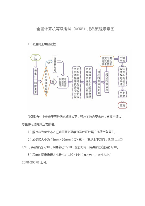 全国计算机等级考试(NCRE)报名流程示意图