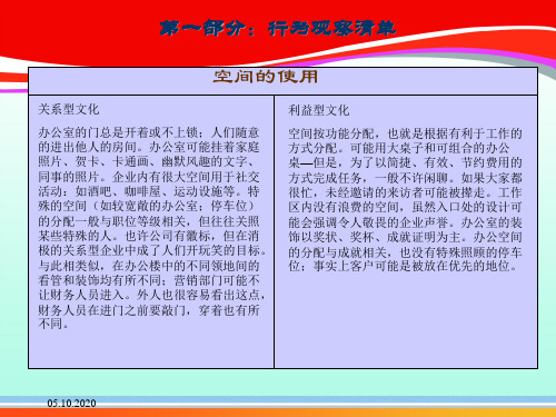 企业文化调查问卷(ppt 45页)