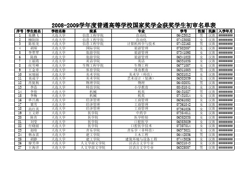 2008-2009学年度普通高等学校国家奖学金获奖学生名单表大连市