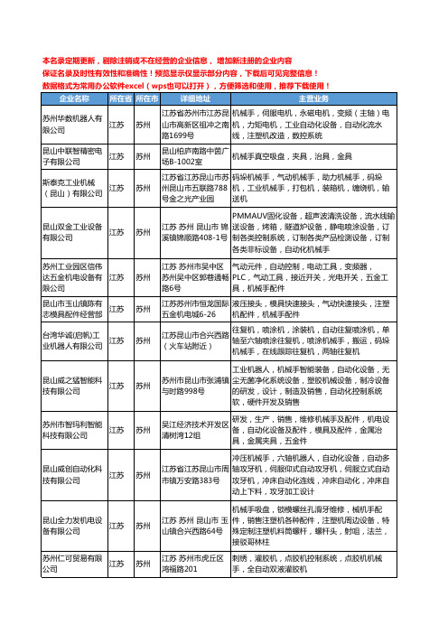 新版江苏省苏州机械手工商企业公司商家名录名单联系方式大全213家