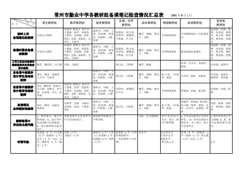 常州市勤业中学各教研组备课笔记检查情况汇总表2008年9月1日(精)