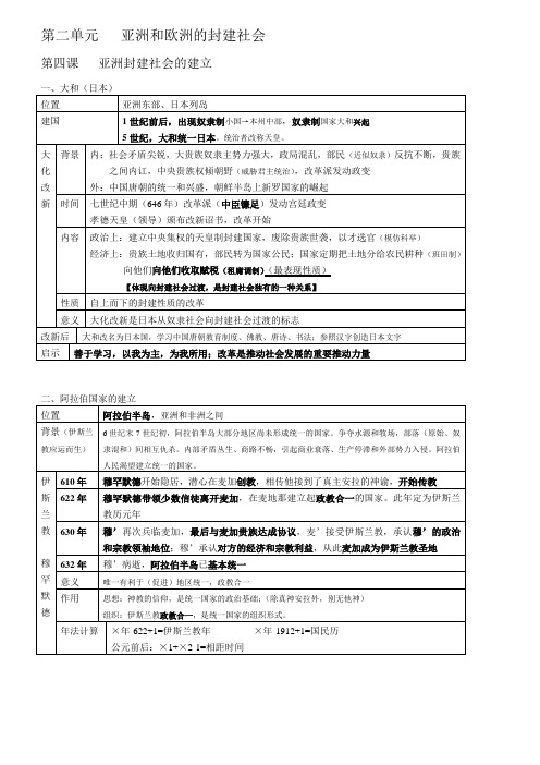 第二单元   亚洲和欧洲的封建社会