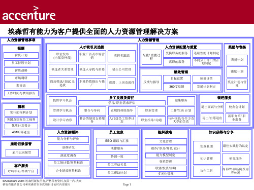 埃森哲 有能力为客户提供全面的人力资源管理解决方案(ppt)