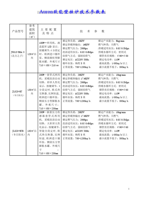 欧能壁挂炉技术参数表