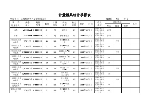 计量器具统计季报表