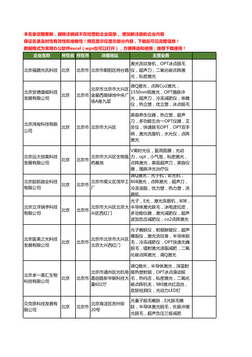 新版北京市点阵激光工商企业公司商家名录名单联系方式大全20家
