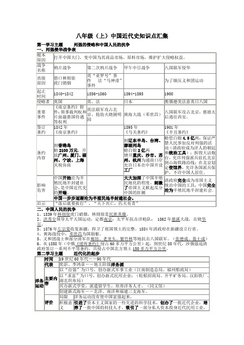 八年级(上)中国近代史知识点汇集及人教版八年级上历史重点