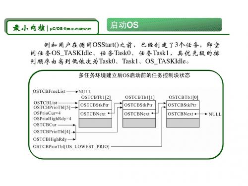 μCOS-II微小内核分析2