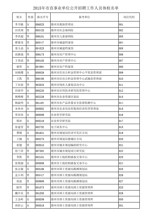 2015年德州市直事业单位公开招聘工作人员体检名单