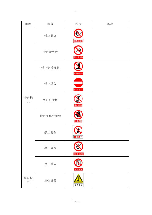 安全生产标准化—警示标志大全
