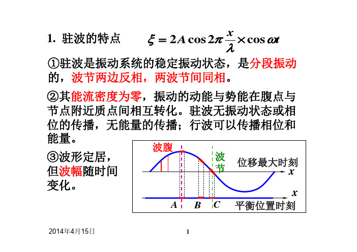 15-声强级、多普勒效应