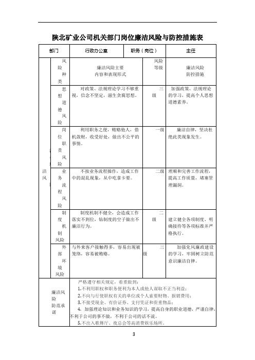 行政办公室岗位廉洁风险与防控措施表
