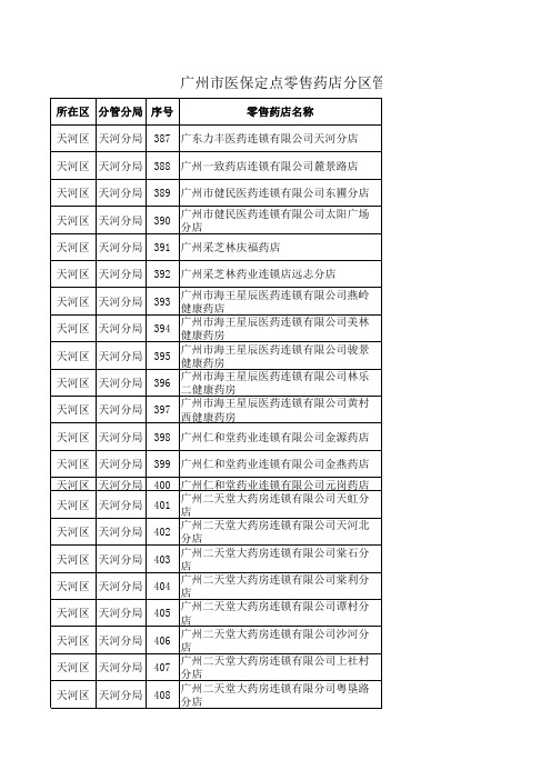 广州各区医保定点药店名单一览表