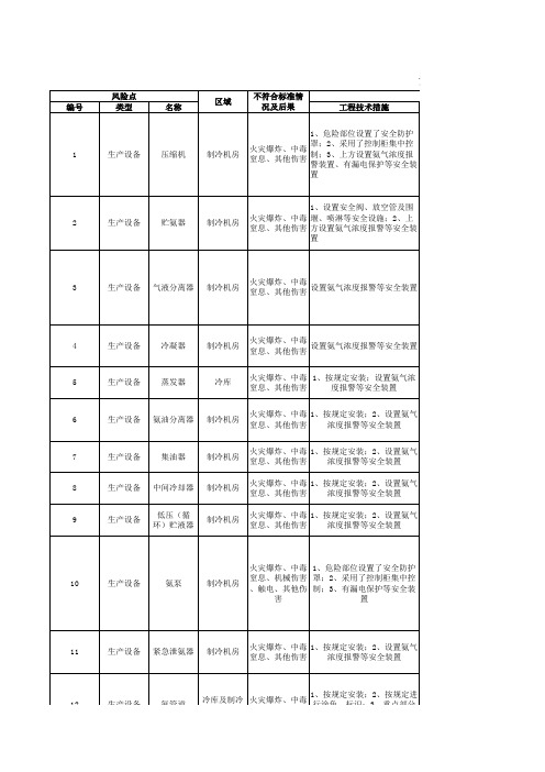 冷库设备安全风险告知卡