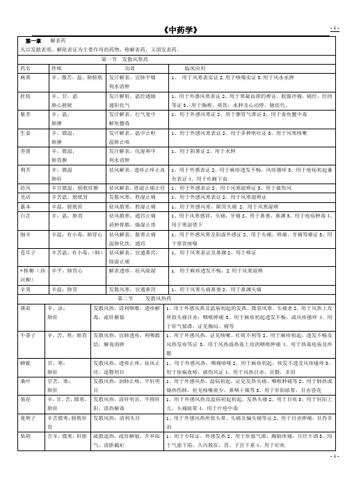 2011执业药师中药学实用复习资料