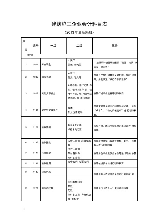 建筑现场施工企业会计科目表格模板