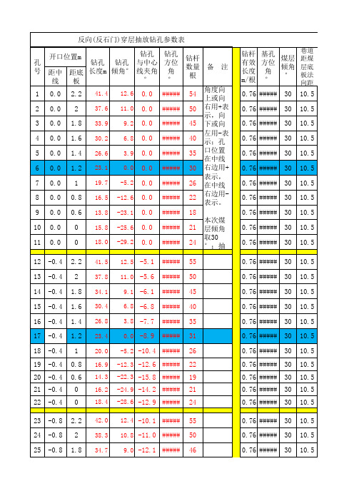 穿层瓦斯抽放钻孔参数计算表