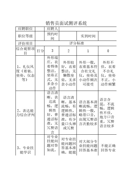 某集团营销人员素质测评