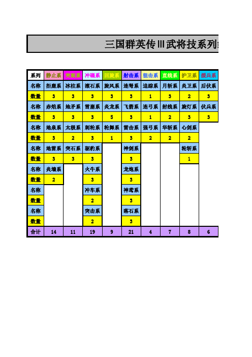 三国群英传Ⅲ武将技