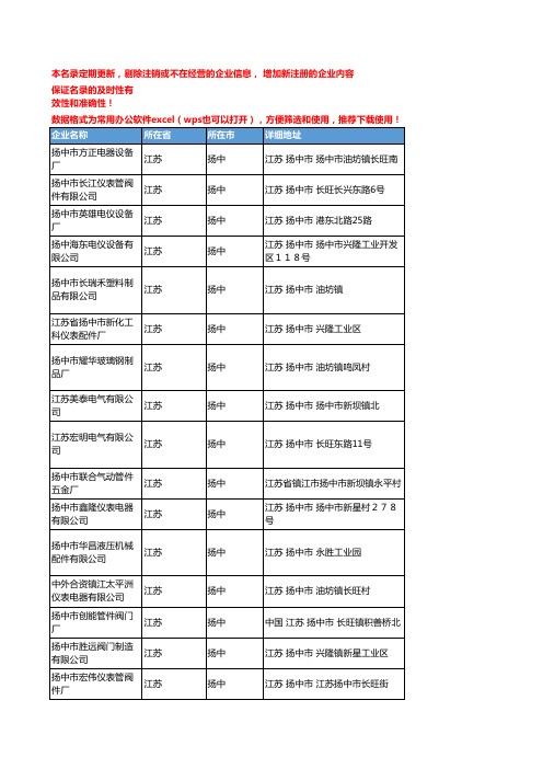 2020新版江苏扬中管件管材企业公司名录名单黄页联系方式大全156家
