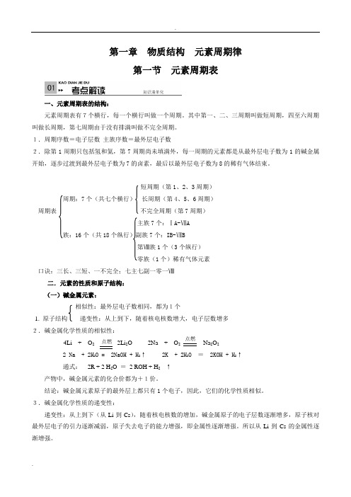 高中化学 必修二 元素周期表 专题练习(带答案)