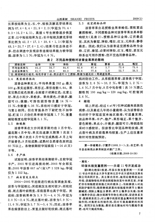 环保长效克重茬剂——天诺11号开发成功