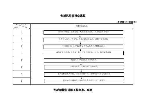 有限公司刮板机司机岗位流程