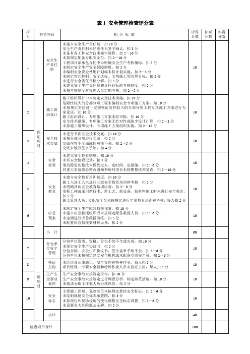 JGJ59-2011建筑施工安全检查标准评分表