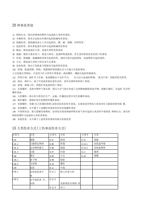 20种事故类别、15类伤害、4大类不安全状态、13类不安全行为