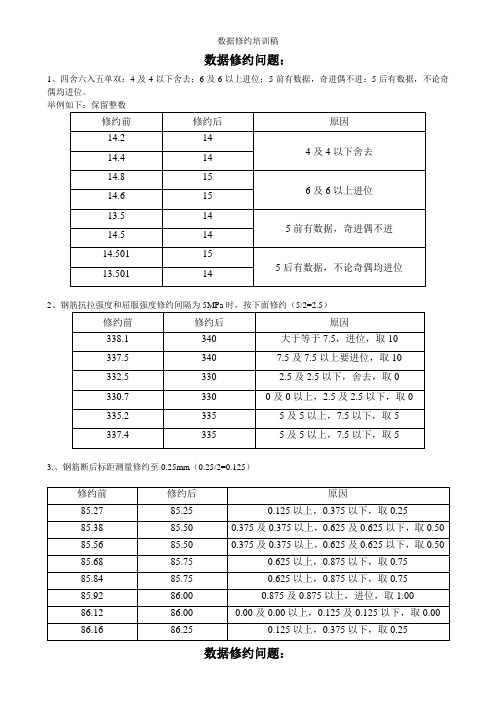 数据修约培训稿