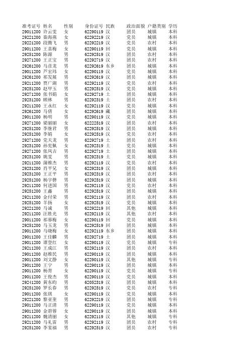 2012甘肃省岷县10000名考试成绩公布