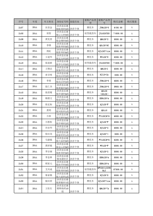 汽车摩托车下乡补助资金