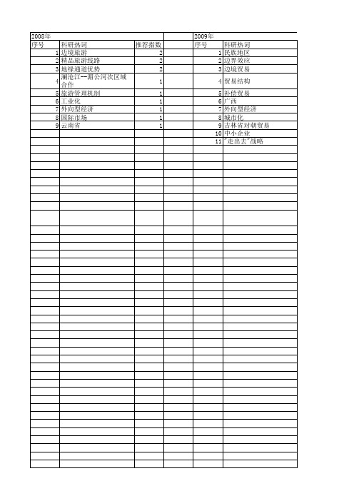 【国家社会科学基金】_边境市场_基金支持热词逐年推荐_【万方软件创新助手】_20140809