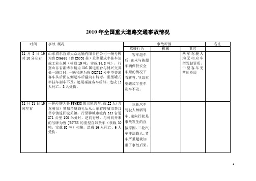 2010年全国重大道路交通事故情况