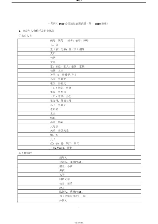 中考词汇1600分类速记表测试版(汉译英)